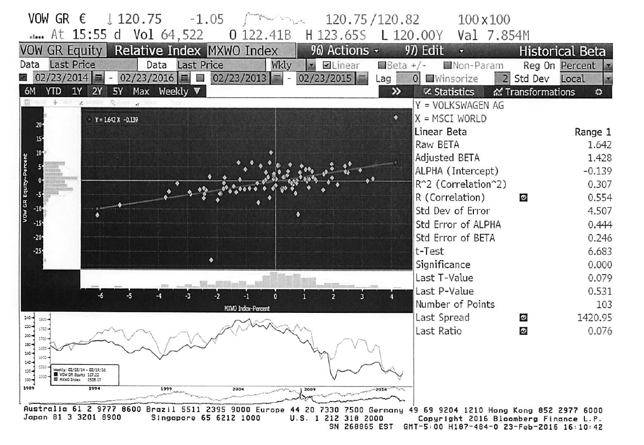 MSCI